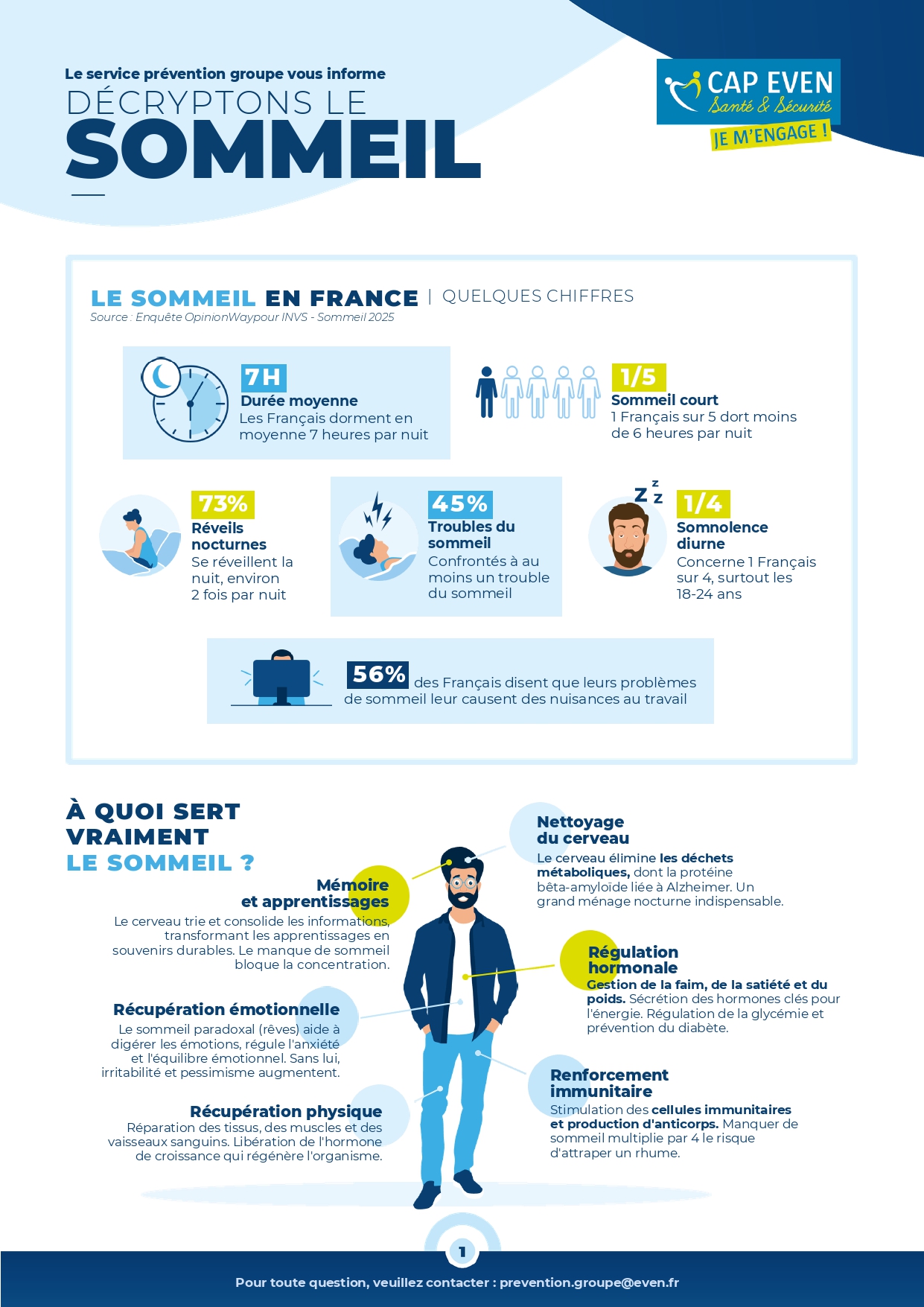 atelier-sommeil-even-avril-2026-sandrine-le-gall-sophrologue-expertise-sommeil
